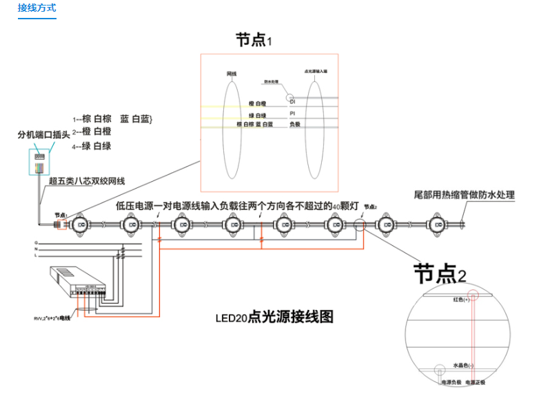 華宇星全彩led點光源正確接線步驟(圖2)